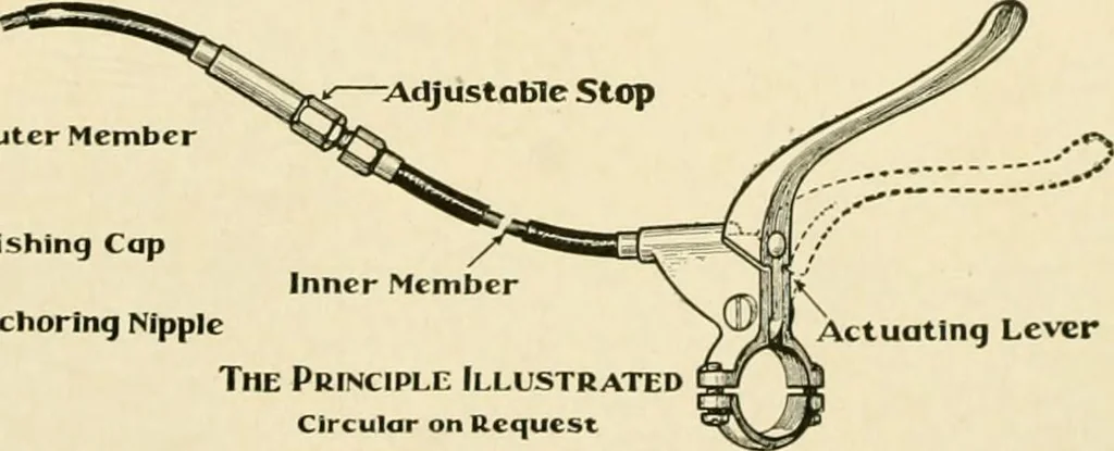 An illustration from Standard cotton mill practice and equipment, with classified buyer's index, 1918, leaf 148