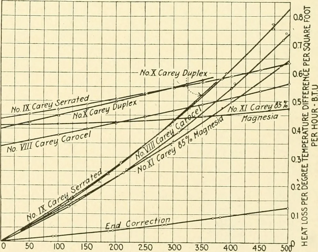 An illustration from Standard cotton mill practice and equipment, with classified buyer's index, 1918, leaf 47