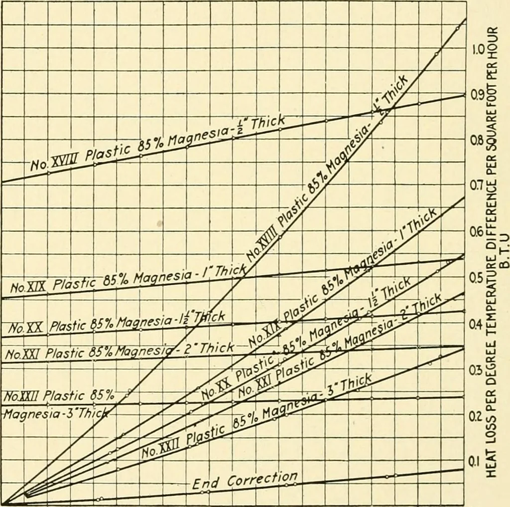 An illustration from Standard cotton mill practice and equipment, with classified buyer's index, 1918, leaf 49