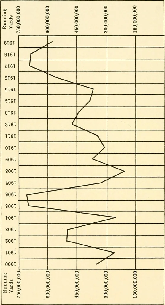 An illustration from Standard cotton mill practice and equipment, with classified buyer's index, 1918, leaf 109
