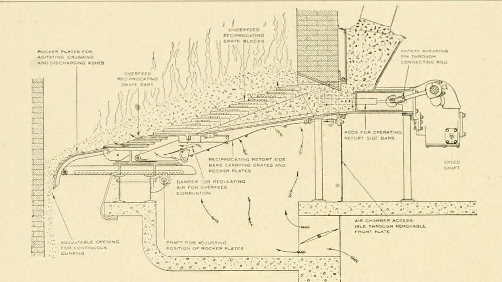 An illustration from Standard cotton mill practice and equipment, with classified buyer's index, 1918, leaf 202