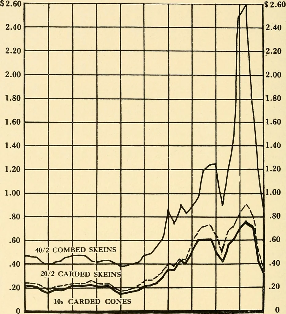 An illustration from Standard cotton mill practice and equipment, with classified buyer's index, 1918, leaf 131