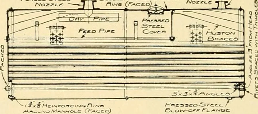 An illustration from Standard cotton mill practice and equipment, with classified buyer's index, 1918, leaf 251