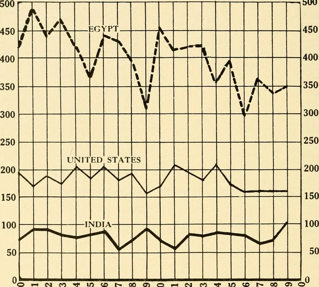 An illustration from Standard cotton mill practice and equipment, with classified buyer's index, 1918, leaf 45