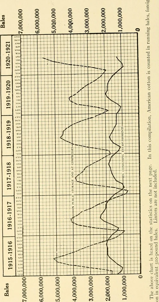 An illustration from Standard cotton mill practice and equipment, with classified buyer's index, 1918, leaf 73