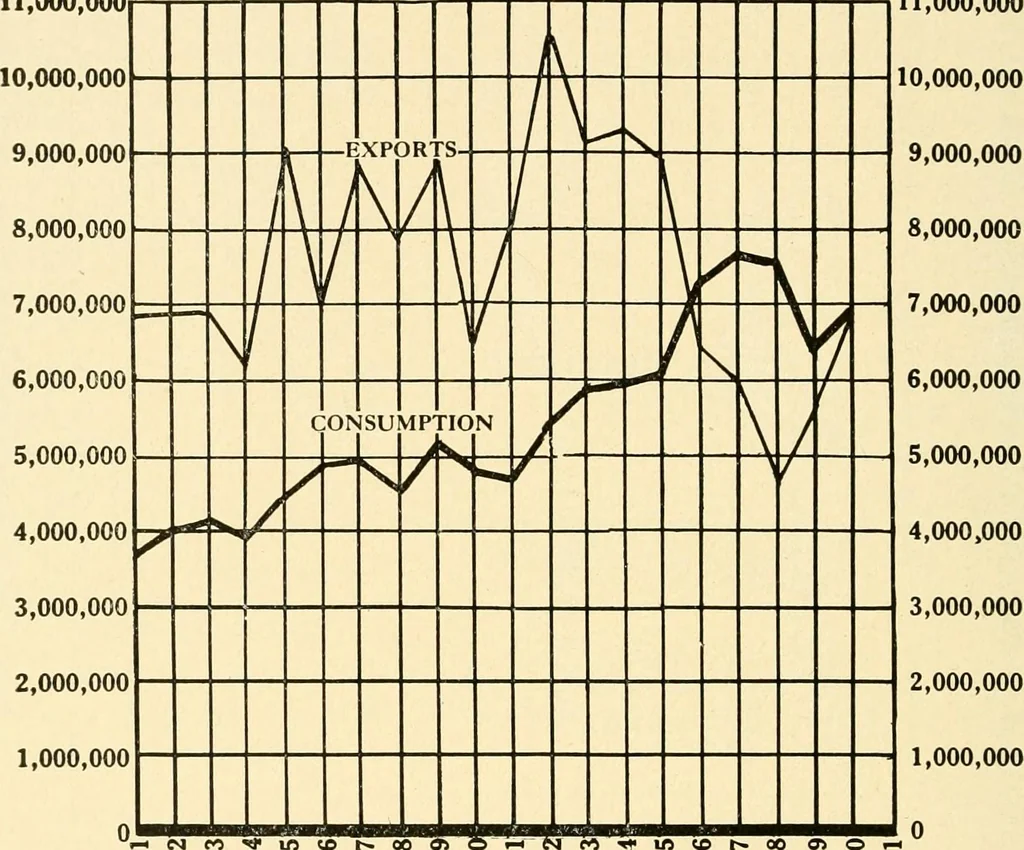 An illustration from Standard cotton mill practice and equipment, with classified buyer's index, 1918, leaf 85