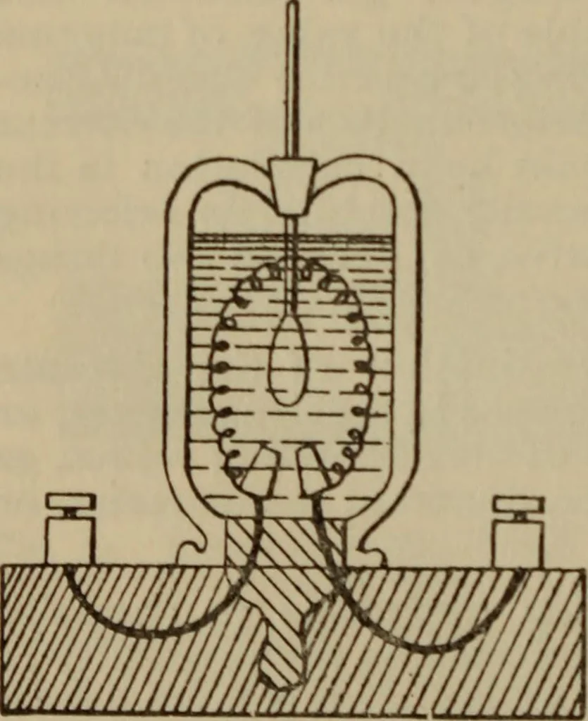 An illustration from The standard electrical dictionary; a popular dictionary of words, terms, and phrases, used in the practice of electrical engineering, 1897, leaf 103