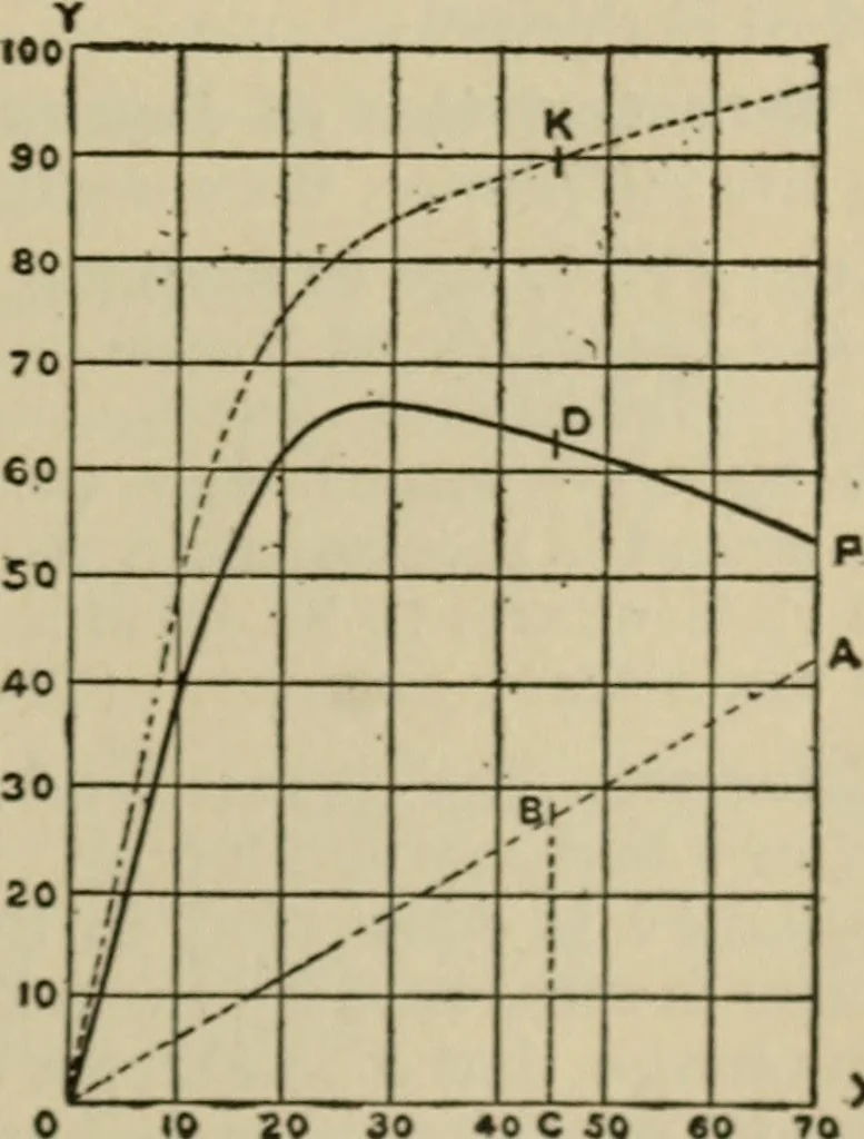 An illustration from The standard electrical dictionary; a popular dictionary of words, terms, and phrases, used in the practice of electrical engineering, 1897, leaf 118