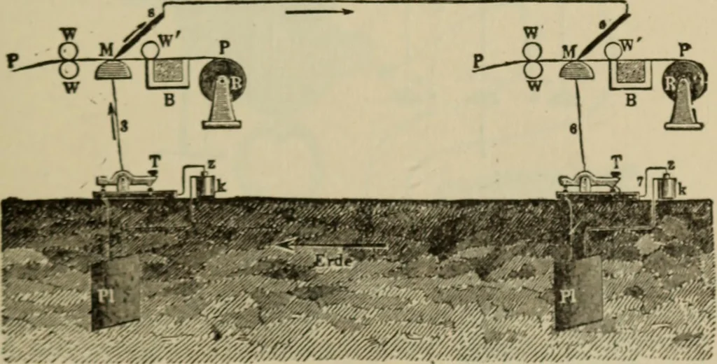 An illustration from The standard electrical dictionary; a popular dictionary of words, terms, and phrases, used in the practice of electrical engineering, 1897, leaf 122