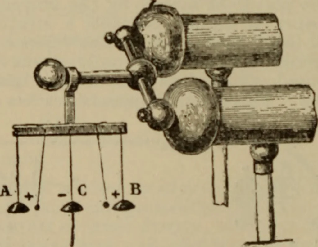 An illustration from The standard electrical dictionary; a popular dictionary of words, terms, and phrases, used in the practice of electrical engineering, 1897, leaf 123