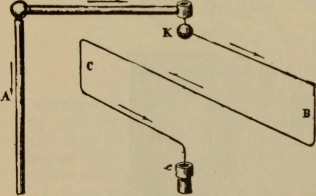 An illustration from The standard electrical dictionary; a popular dictionary of words, terms, and phrases, used in the practice of electrical engineering, 1897, leaf 125