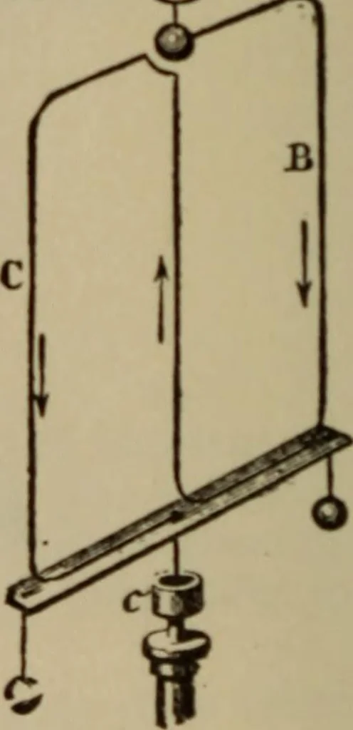 An illustration from The standard electrical dictionary; a popular dictionary of words, terms, and phrases, used in the practice of electrical engineering, 1897, leaf 125