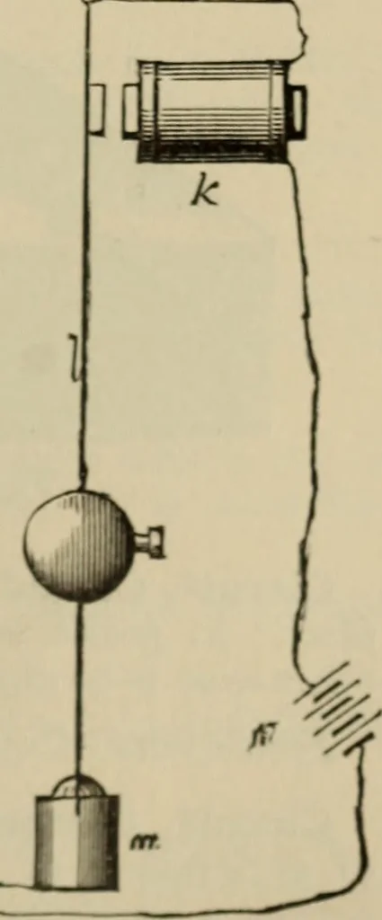 An illustration from The standard electrical dictionary; a popular dictionary of words, terms, and phrases, used in the practice of electrical engineering, 1897, leaf 126