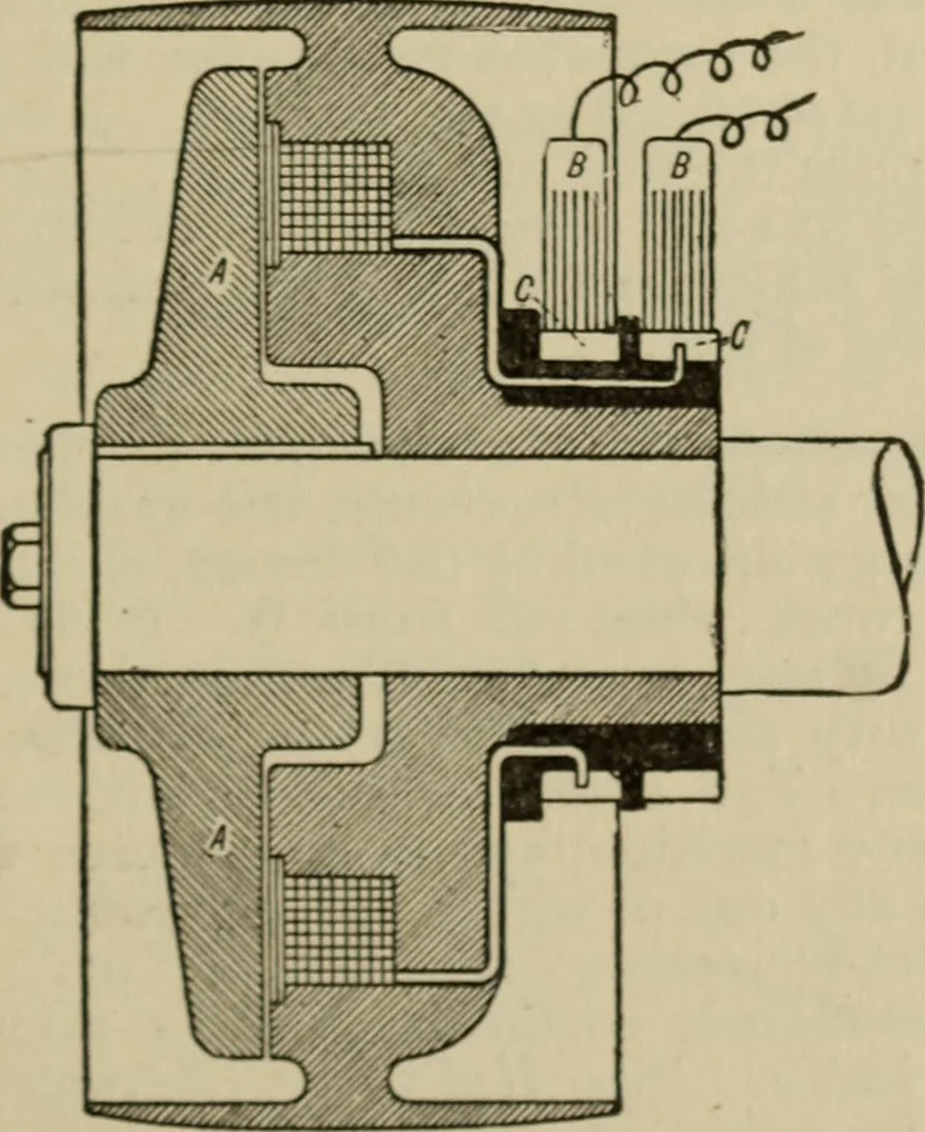 An illustration from The standard electrical dictionary; a popular dictionary of words, terms, and phrases, used in the practice of electrical engineering, 1897, leaf 134