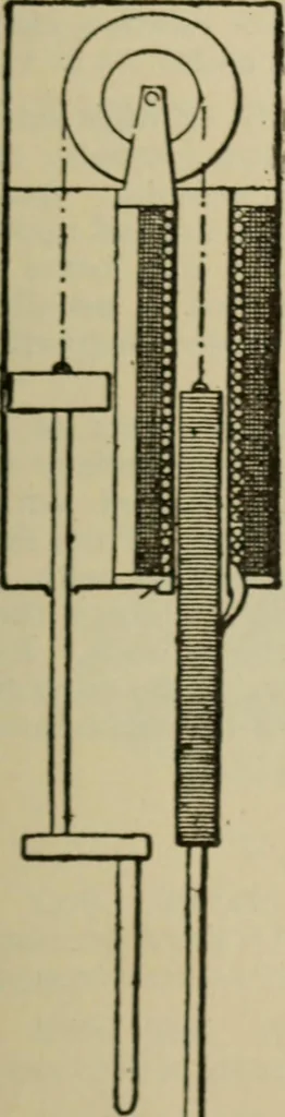 An illustration from The standard electrical dictionary; a popular dictionary of words, terms, and phrases, used in the practice of electrical engineering, 1897, leaf 136