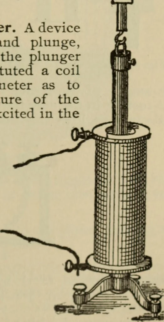 An illustration from The standard electrical dictionary; a popular dictionary of words, terms, and phrases, used in the practice of electrical engineering, 1897, leaf 136