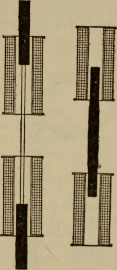 An illustration from The standard electrical dictionary; a popular dictionary of words, terms, and phrases, used in the practice of electrical engineering, 1897, leaf 137