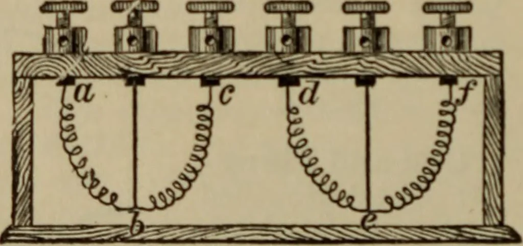 An illustration from The standard electrical dictionary; a popular dictionary of words, terms, and phrases, used in the practice of electrical engineering, 1897, leaf 137