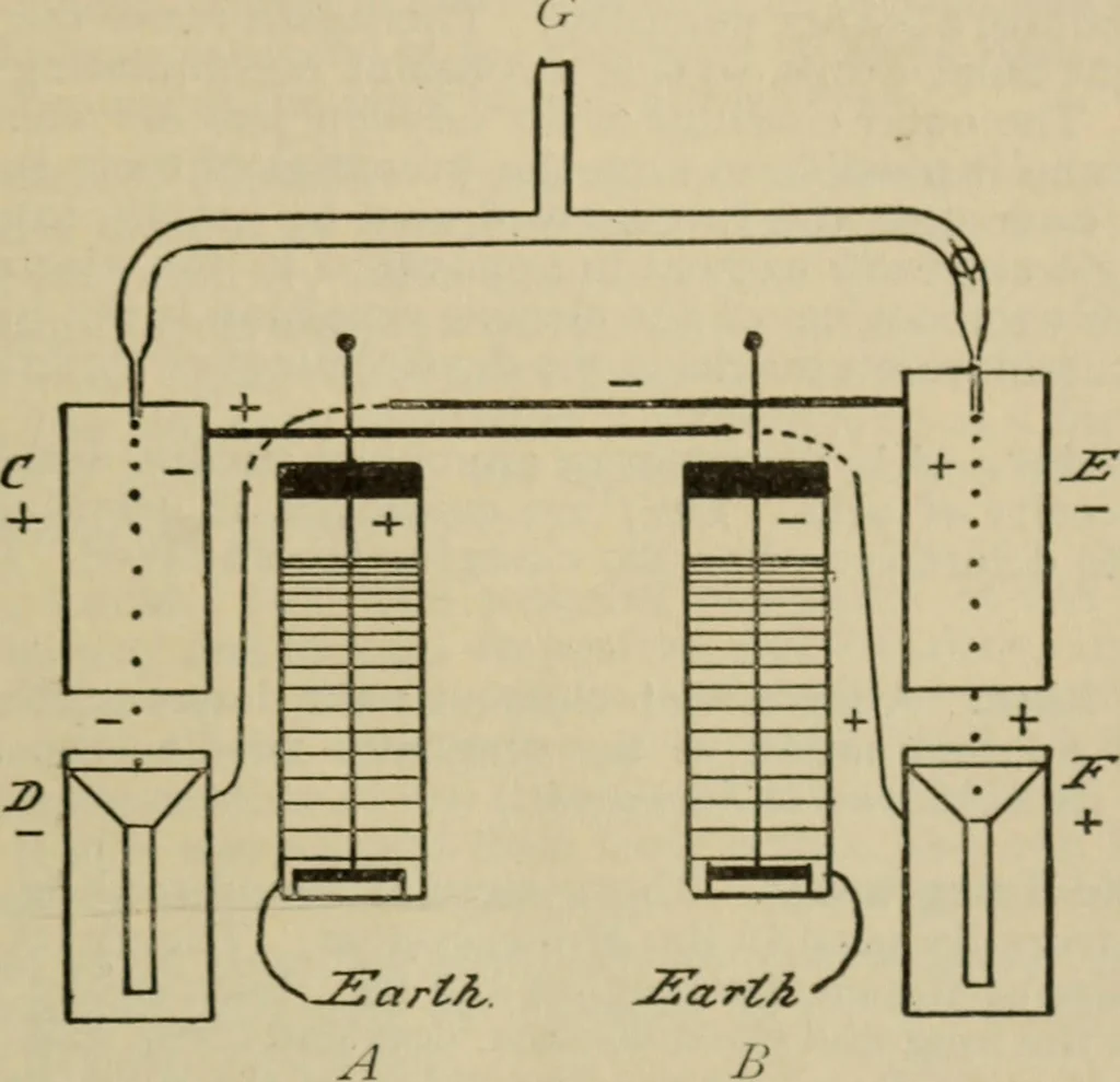An illustration from The standard electrical dictionary; a popular dictionary of words, terms, and phrases, used in the practice of electrical engineering, 1897, leaf 14