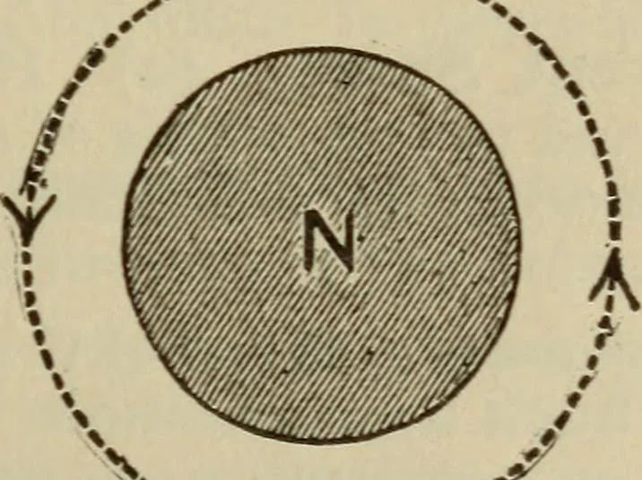 An illustration from The standard electrical dictionary; a popular dictionary of words, terms, and phrases, used in the practice of electrical engineering, 1897, leaf 170