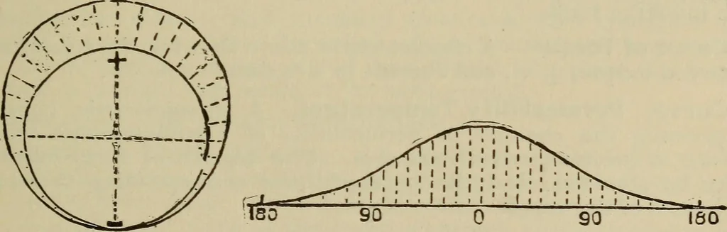 An illustration from The standard electrical dictionary; a popular dictionary of words, terms, and phrases, used in the practice of electrical engineering, 1897, leaf 178