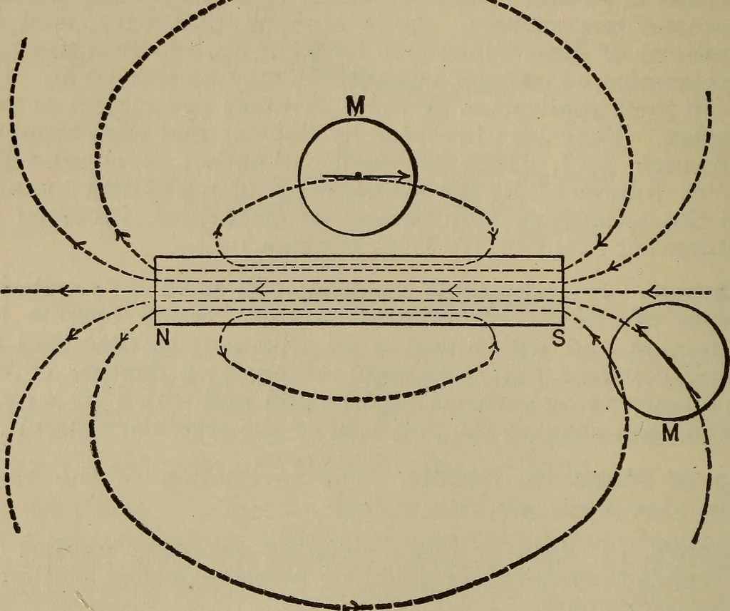 An illustration from The standard electrical dictionary; a popular dictionary of words, terms, and phrases, used in the practice of electrical engineering, 1897, leaf 191