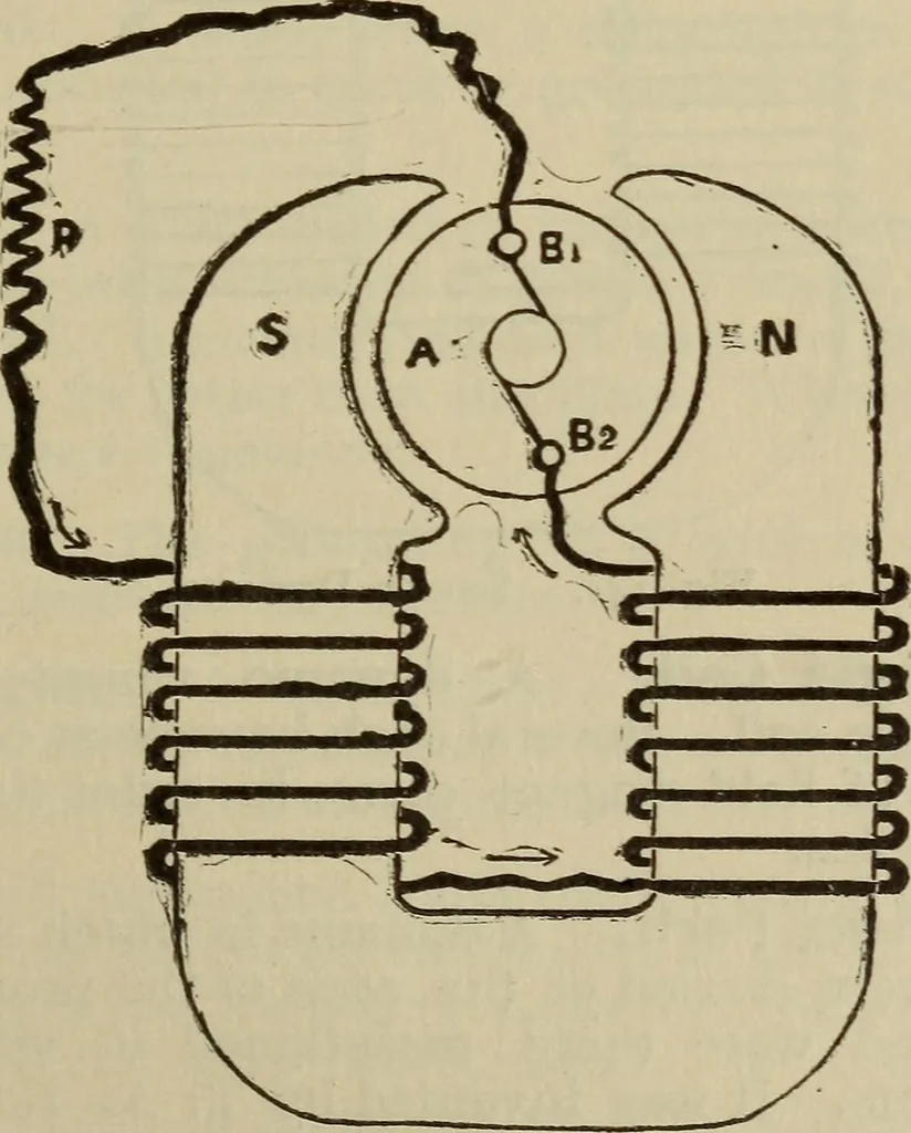 An illustration from The standard electrical dictionary; a popular dictionary of words, terms, and phrases, used in the practice of electrical engineering, 1897, leaf 206