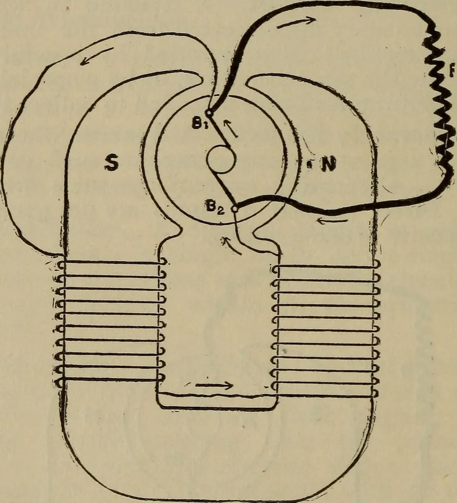 An illustration from The standard electrical dictionary; a popular dictionary of words, terms, and phrases, used in the practice of electrical engineering, 1897, leaf 207