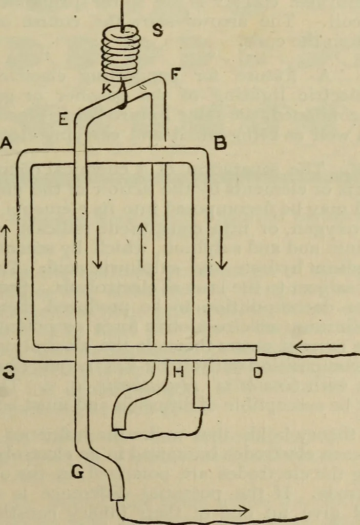 An illustration from The standard electrical dictionary; a popular dictionary of words, terms, and phrases, used in the practice of electrical engineering, 1897, leaf 216