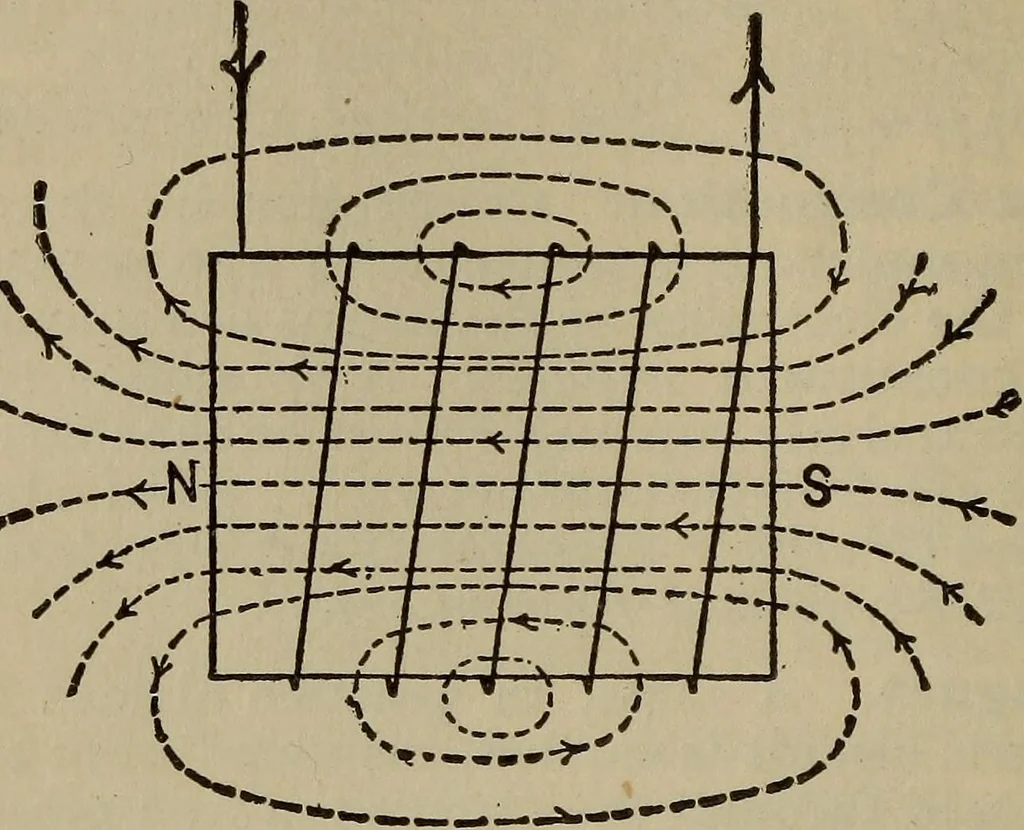 An illustration from The standard electrical dictionary; a popular dictionary of words, terms, and phrases, used in the practice of electrical engineering, 1897, leaf 221
