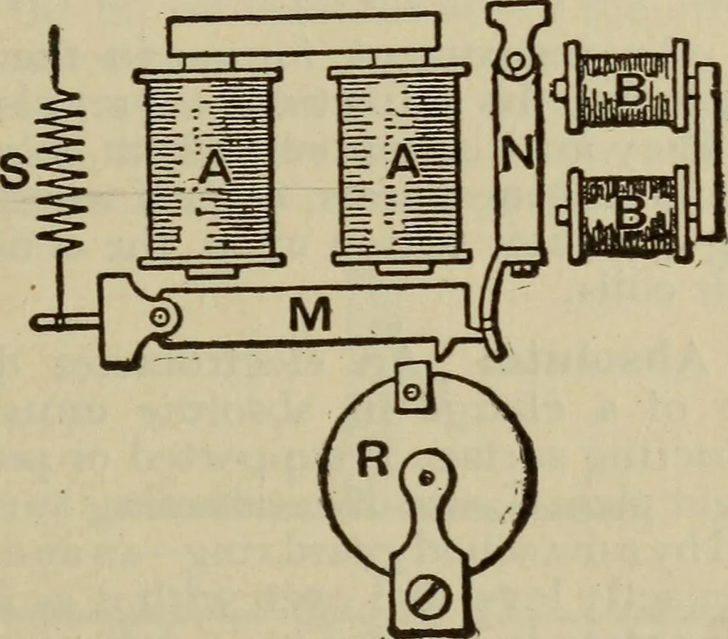 An illustration from The standard electrical dictionary; a popular dictionary of words, terms, and phrases, used in the practice of electrical engineering, 1897, leaf 226