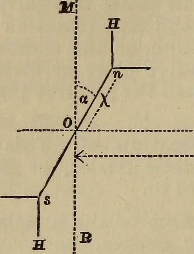 An illustration from The standard electrical dictionary; a popular dictionary of words, terms, and phrases, used in the practice of electrical engineering, 1897, leaf 243