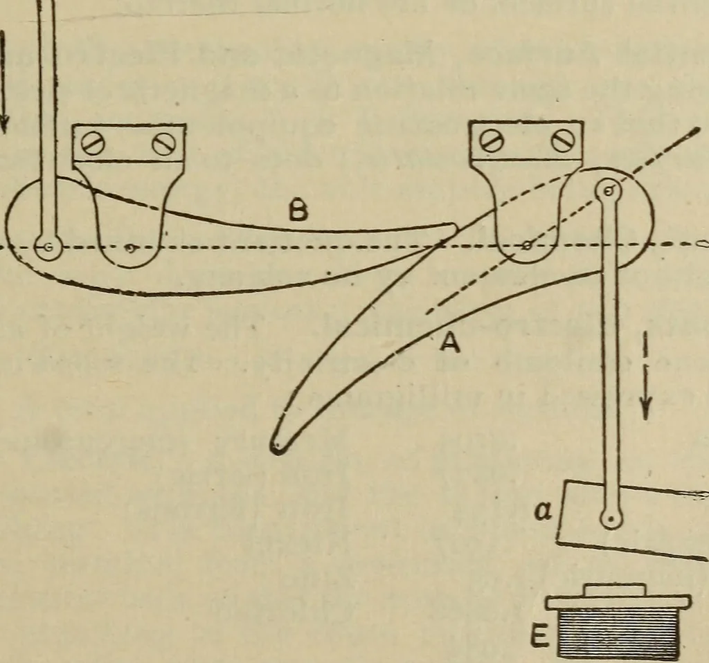 An illustration from The standard electrical dictionary; a popular dictionary of words, terms, and phrases, used in the practice of electrical engineering, 1897, leaf 248