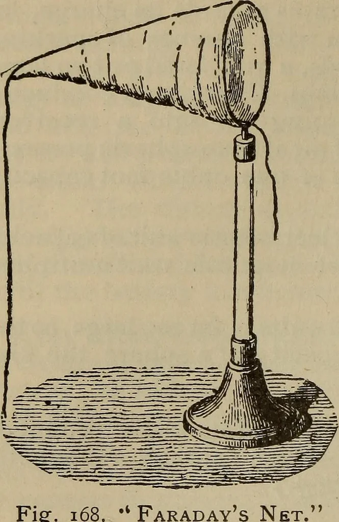 An illustration from The standard electrical dictionary; a popular dictionary of words, terms, and phrases, used in the practice of electrical engineering, 1897, leaf 255