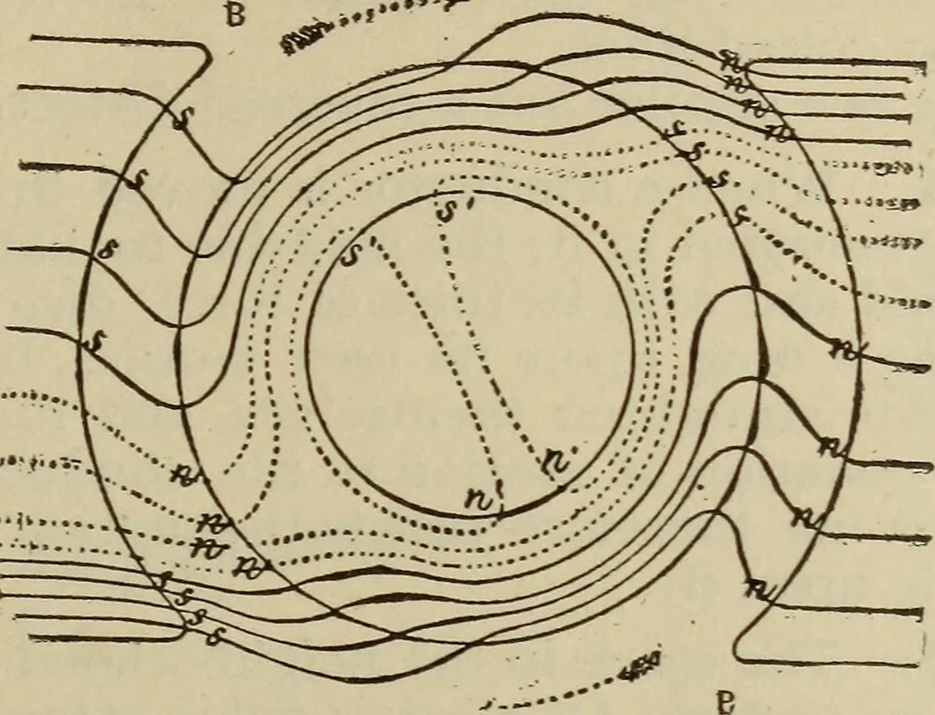 An illustration from The standard electrical dictionary; a popular dictionary of words, terms, and phrases, used in the practice of electrical engineering, 1897, leaf 258
