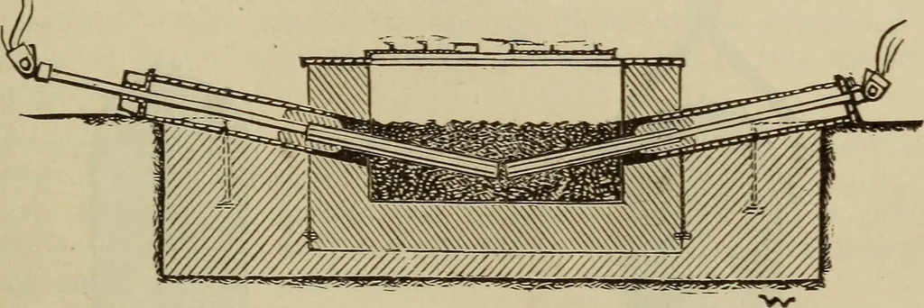 An illustration from The standard electrical dictionary; a popular dictionary of words, terms, and phrases, used in the practice of electrical engineering, 1897, leaf 268
