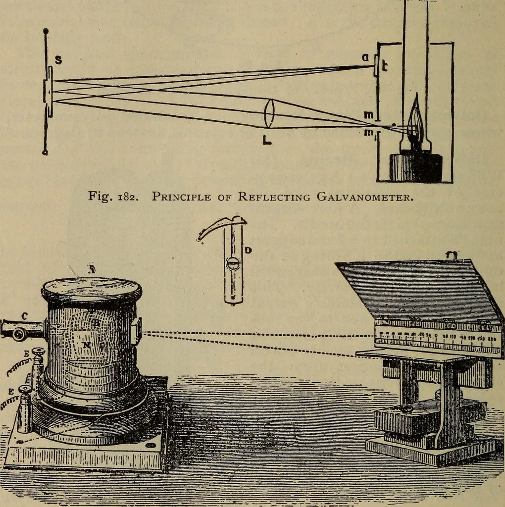 An illustration from The standard electrical dictionary; a popular dictionary of words, terms, and phrases, used in the practice of electrical engineering, 1897, leaf 275