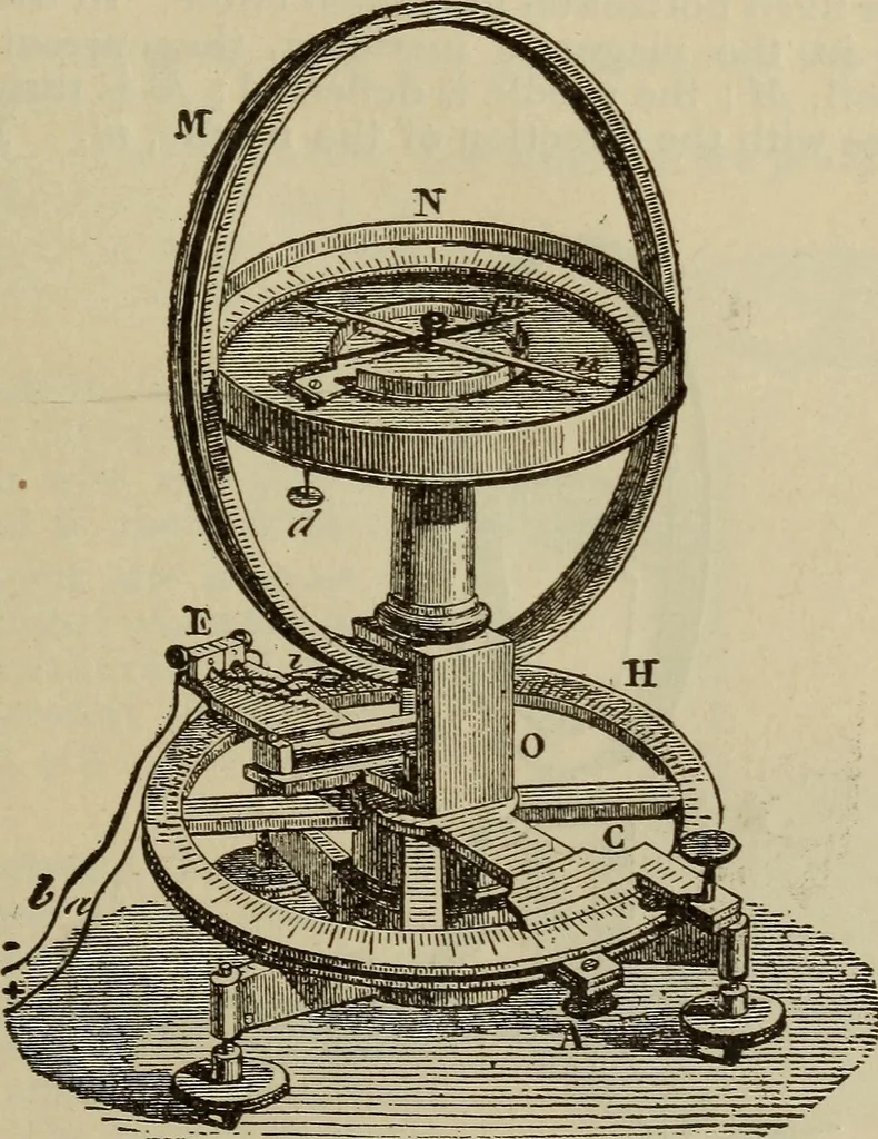An illustration from The standard electrical dictionary; a popular dictionary of words, terms, and phrases, used in the practice of electrical engineering, 1897, leaf 276