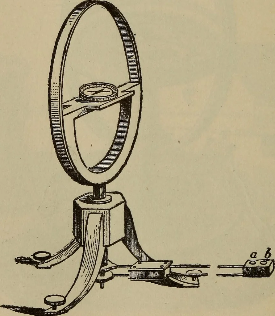 An illustration from The standard electrical dictionary; a popular dictionary of words, terms, and phrases, used in the practice of electrical engineering, 1897, leaf 277