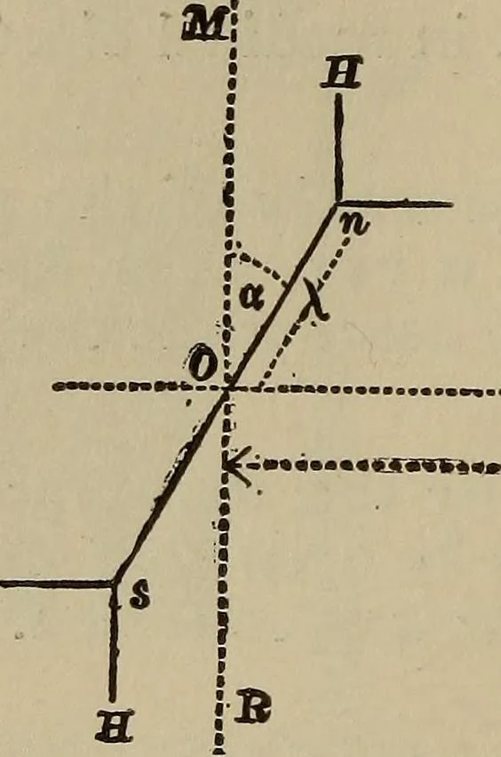 An illustration from The standard electrical dictionary; a popular dictionary of words, terms, and phrases, used in the practice of electrical engineering, 1897, leaf 281