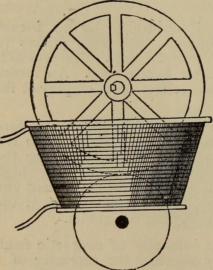 An illustration from The standard electrical dictionary; a popular dictionary of words, terms, and phrases, used in the practice of electrical engineering, 1897, leaf 281