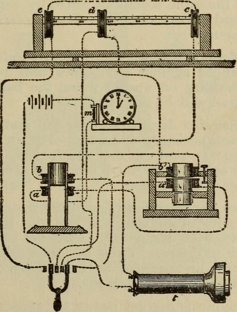 An illustration from The standard electrical dictionary; a popular dictionary of words, terms, and phrases, used in the practice of electrical engineering, 1897, leaf 296