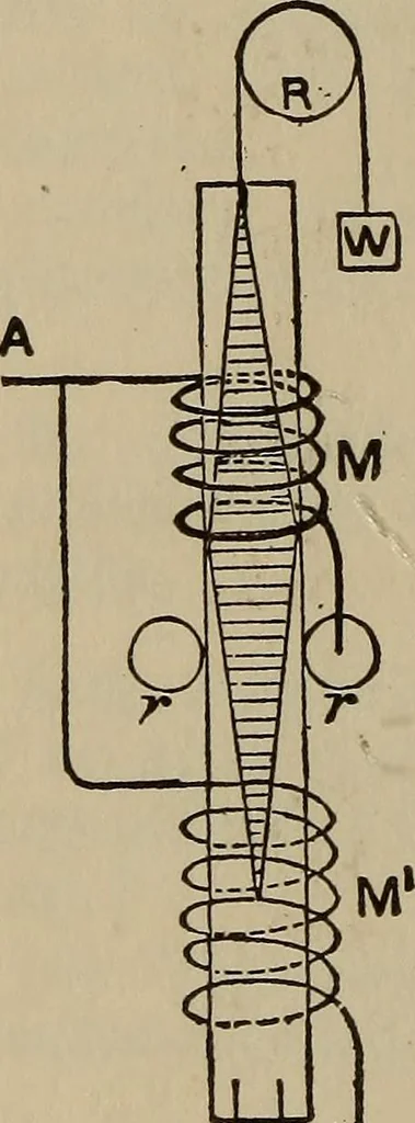 An illustration from The standard electrical dictionary; a popular dictionary of words, terms, and phrases, used in the practice of electrical engineering, 1897, leaf 325