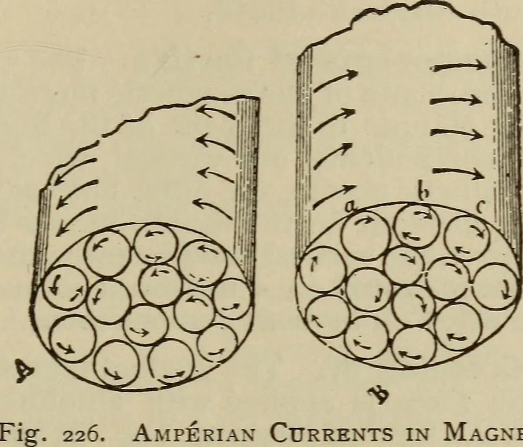 An illustration from The standard electrical dictionary; a popular dictionary of words, terms, and phrases, used in the practice of electrical engineering, 1897, leaf 360