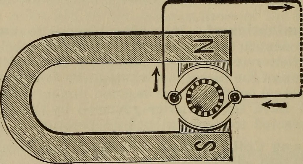 An illustration from The standard electrical dictionary; a popular dictionary of words, terms, and phrases, used in the practice of electrical engineering, 1897, leaf 367
