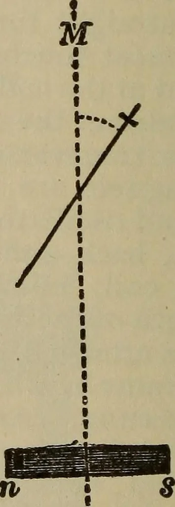 An illustration from The standard electrical dictionary; a popular dictionary of words, terms, and phrases, used in the practice of electrical engineering, 1897, leaf 369