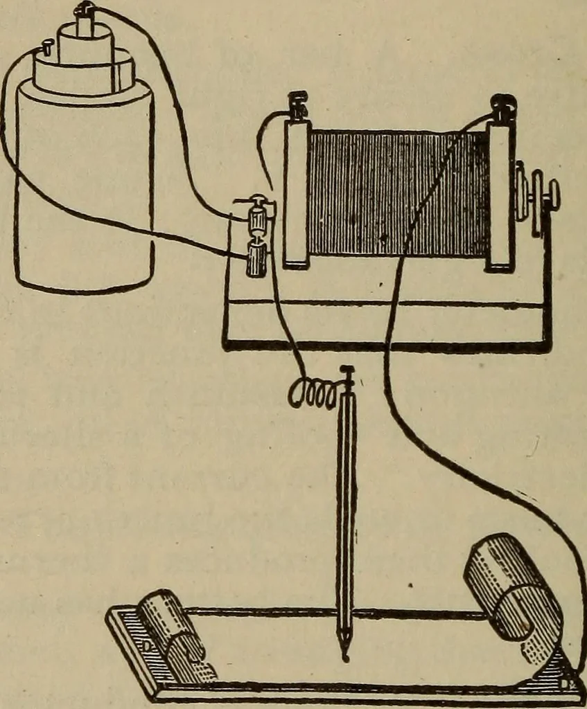 An illustration from The standard electrical dictionary; a popular dictionary of words, terms, and phrases, used in the practice of electrical engineering, 1897, leaf 411
