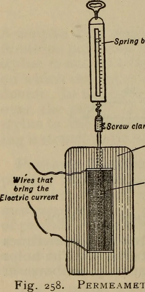 An illustration from The standard electrical dictionary; a popular dictionary of words, terms, and phrases, used in the practice of electrical engineering, 1897, leaf 413