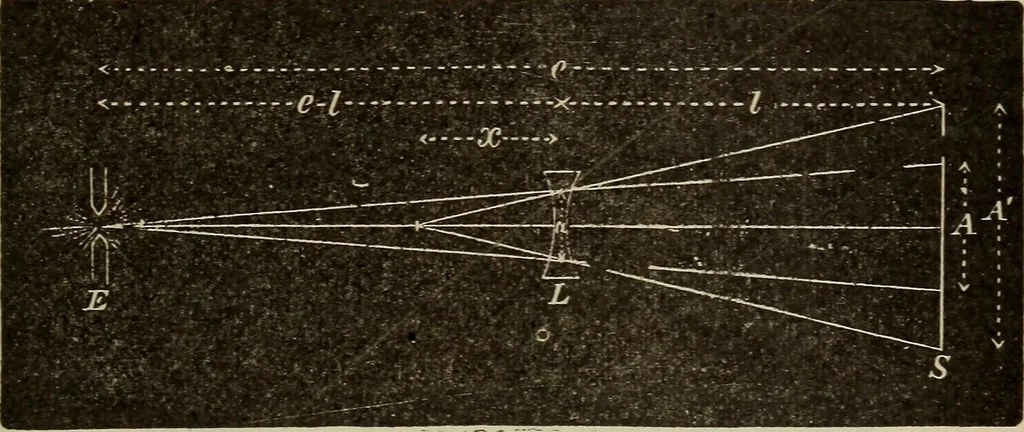 An illustration from The standard electrical dictionary; a popular dictionary of words, terms, and phrases, used in the practice of electrical engineering, 1897, leaf 418