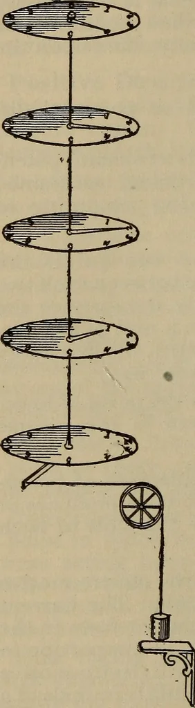 An illustration from The standard electrical dictionary; a popular dictionary of words, terms, and phrases, used in the practice of electrical engineering, 1897, leaf 435